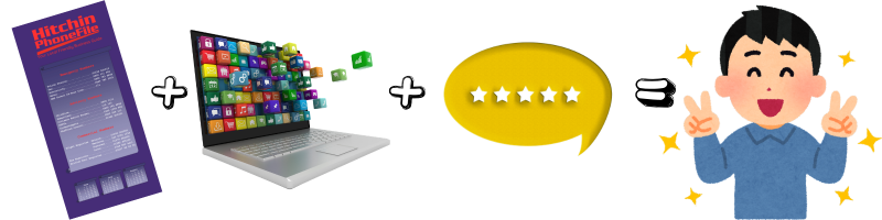 Illustration showing The PhoneFile, an online presence and customer reviews alongside a happy local prospect.