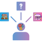 Illustration of a person deciding which local business to use.